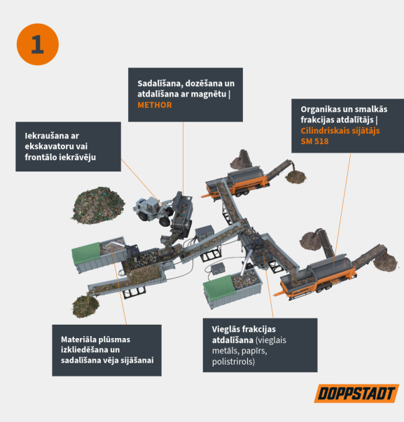 MMPC līniju veidi-2 MMPC līniju veidi-2